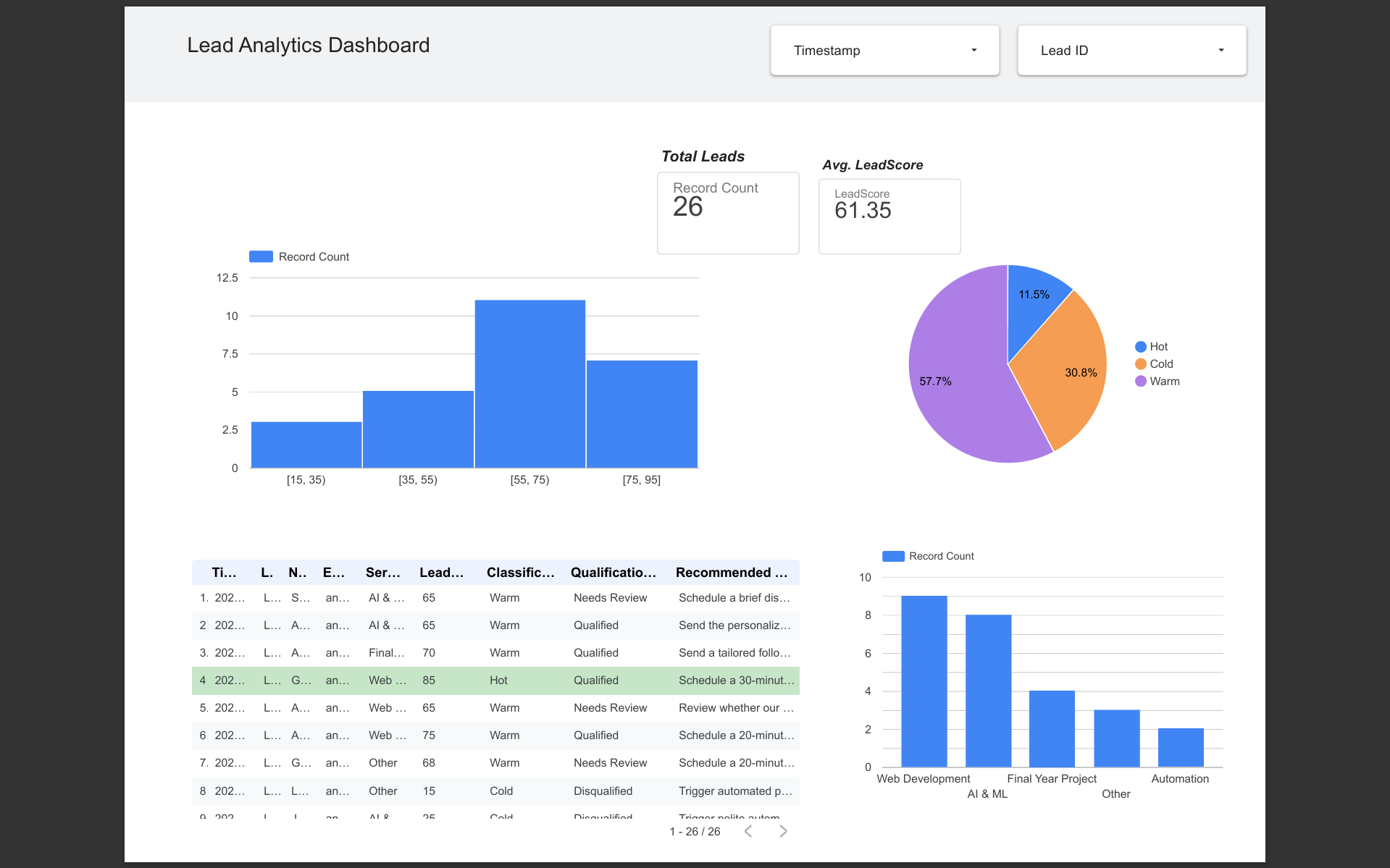 Sales analytics dashboard