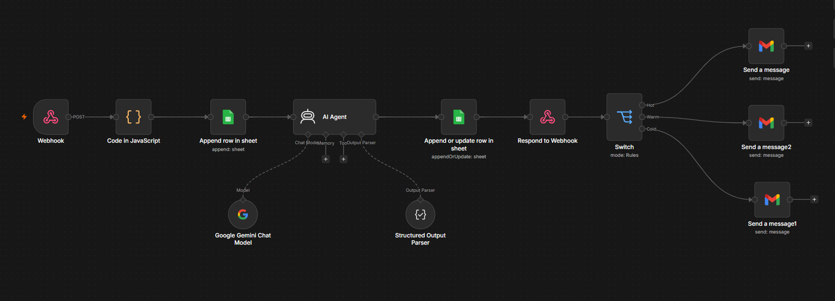 n8n workflow — the 12-node automation