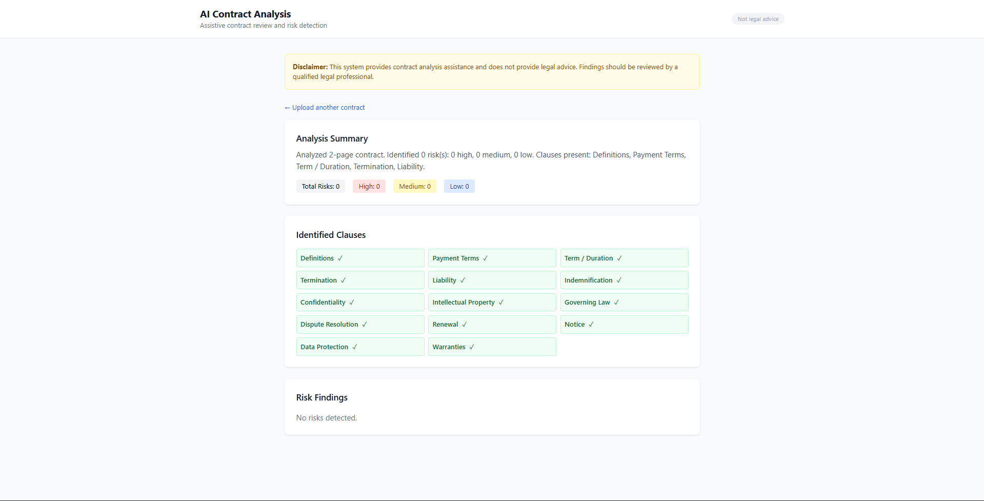 Analysis output for a low-risk sample contract