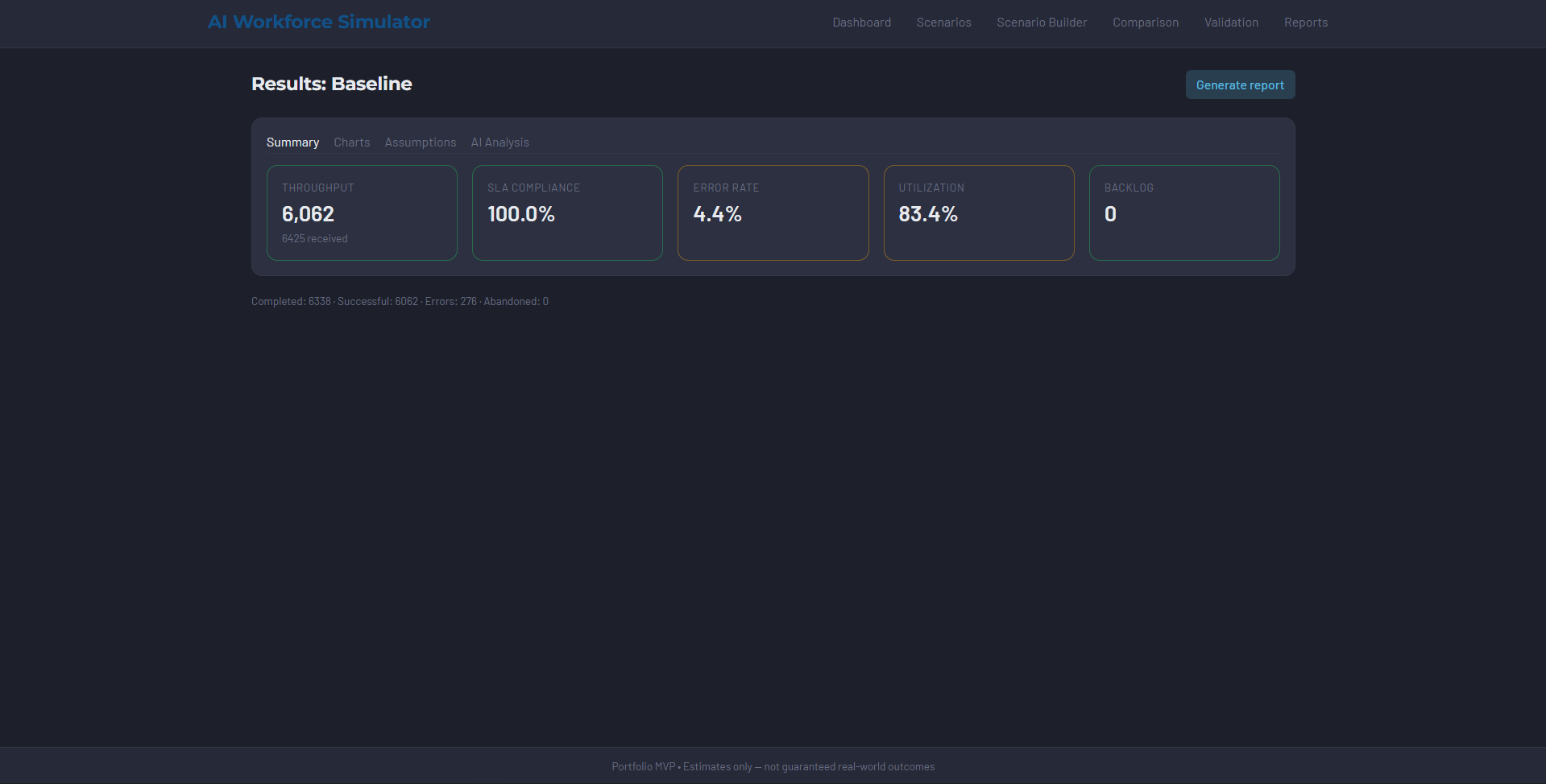 Results overview