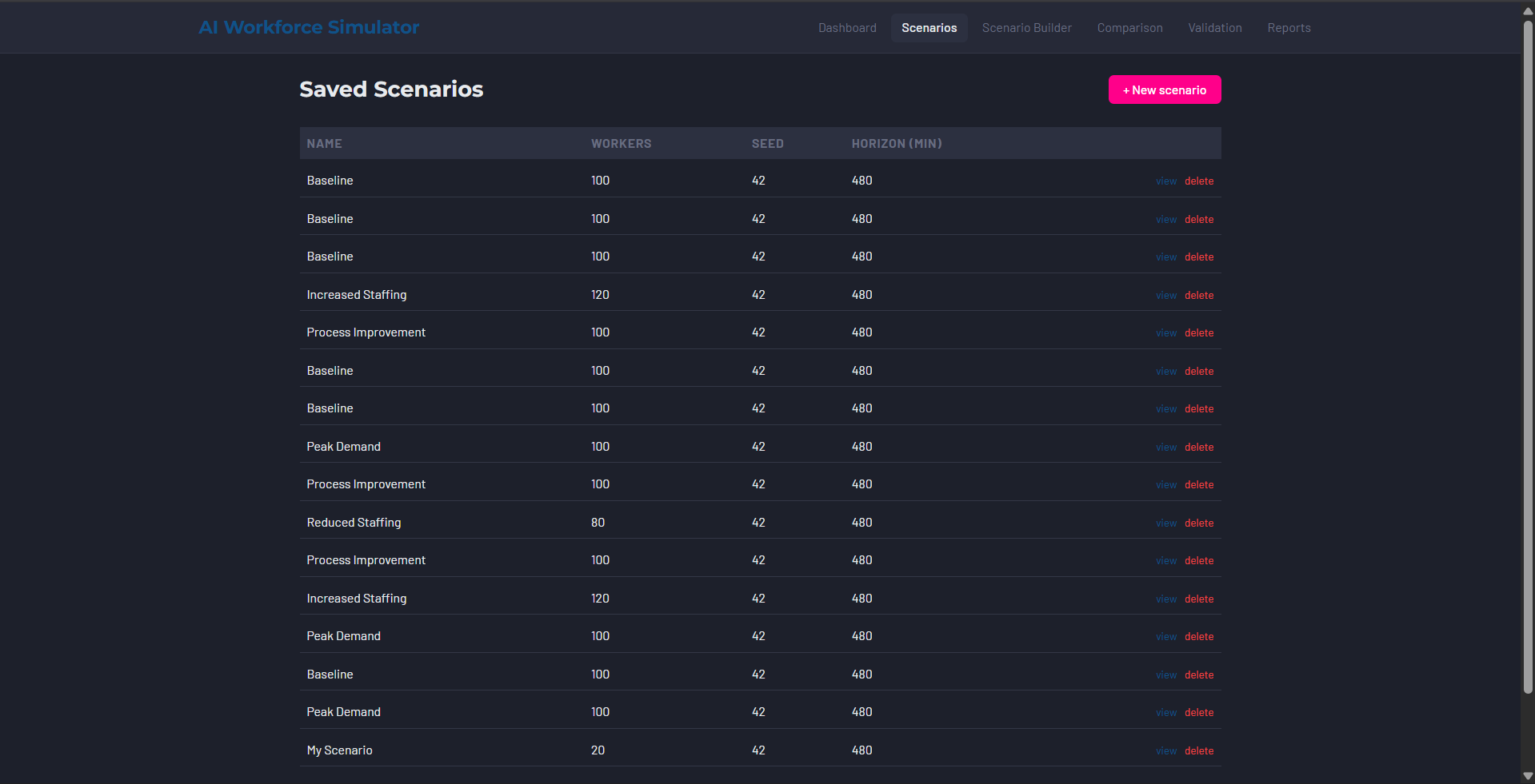 Scenario list