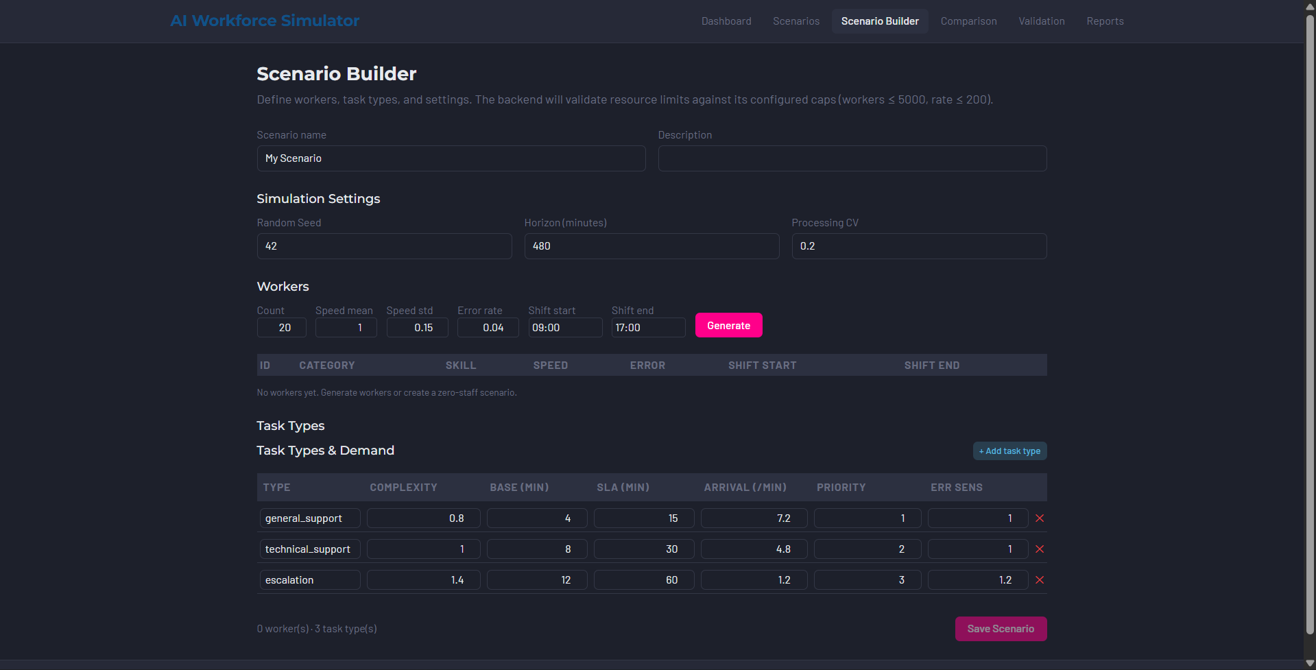 Scenario builder