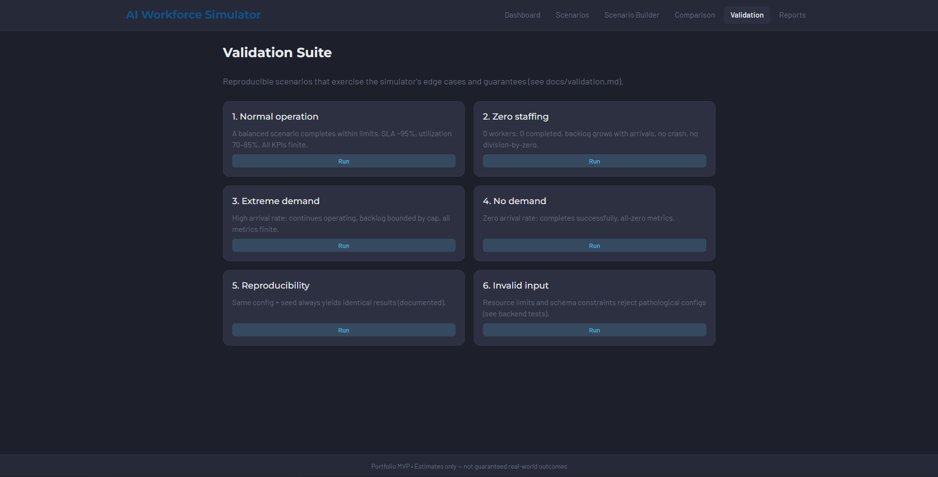 Validation view