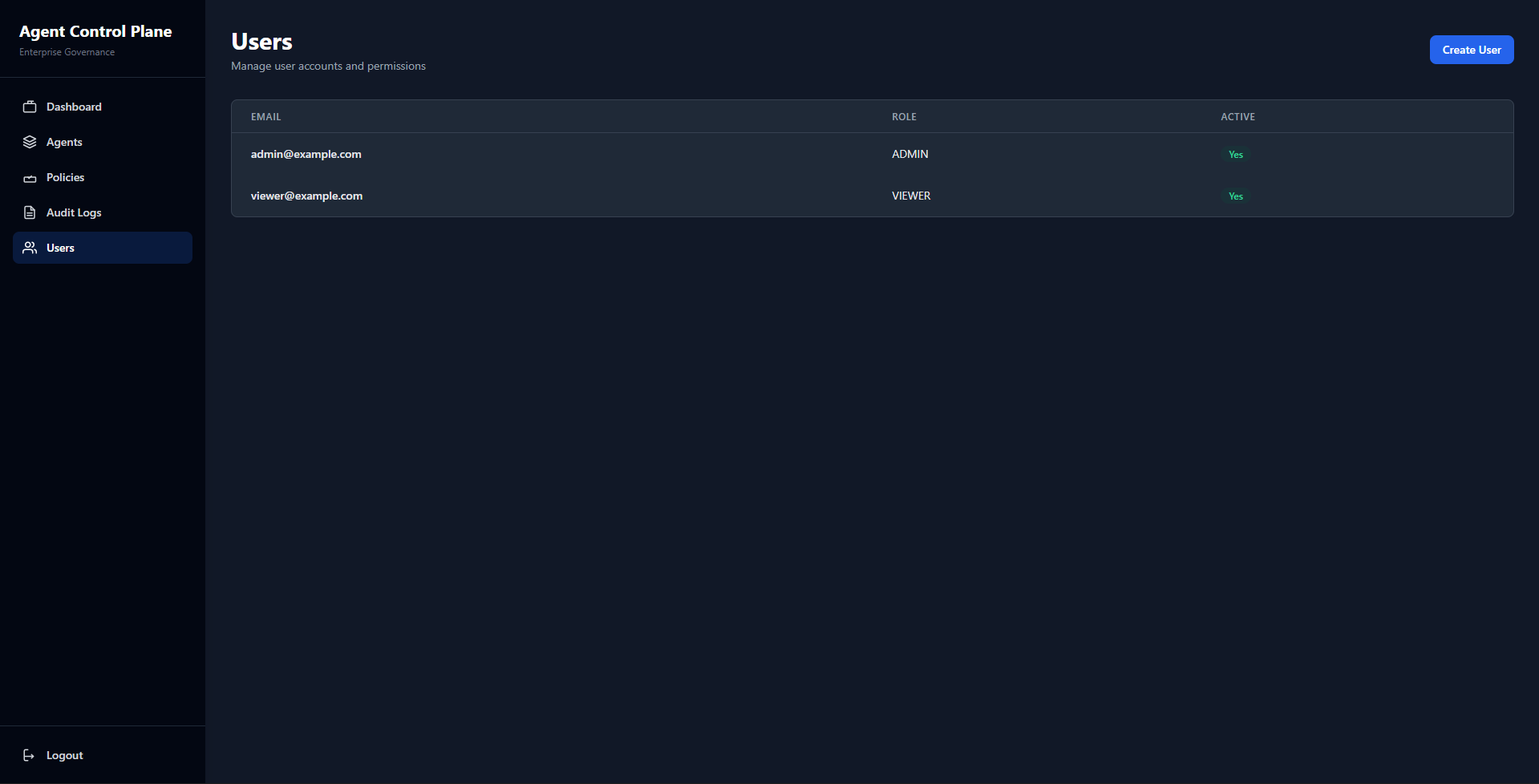 RBAC users view