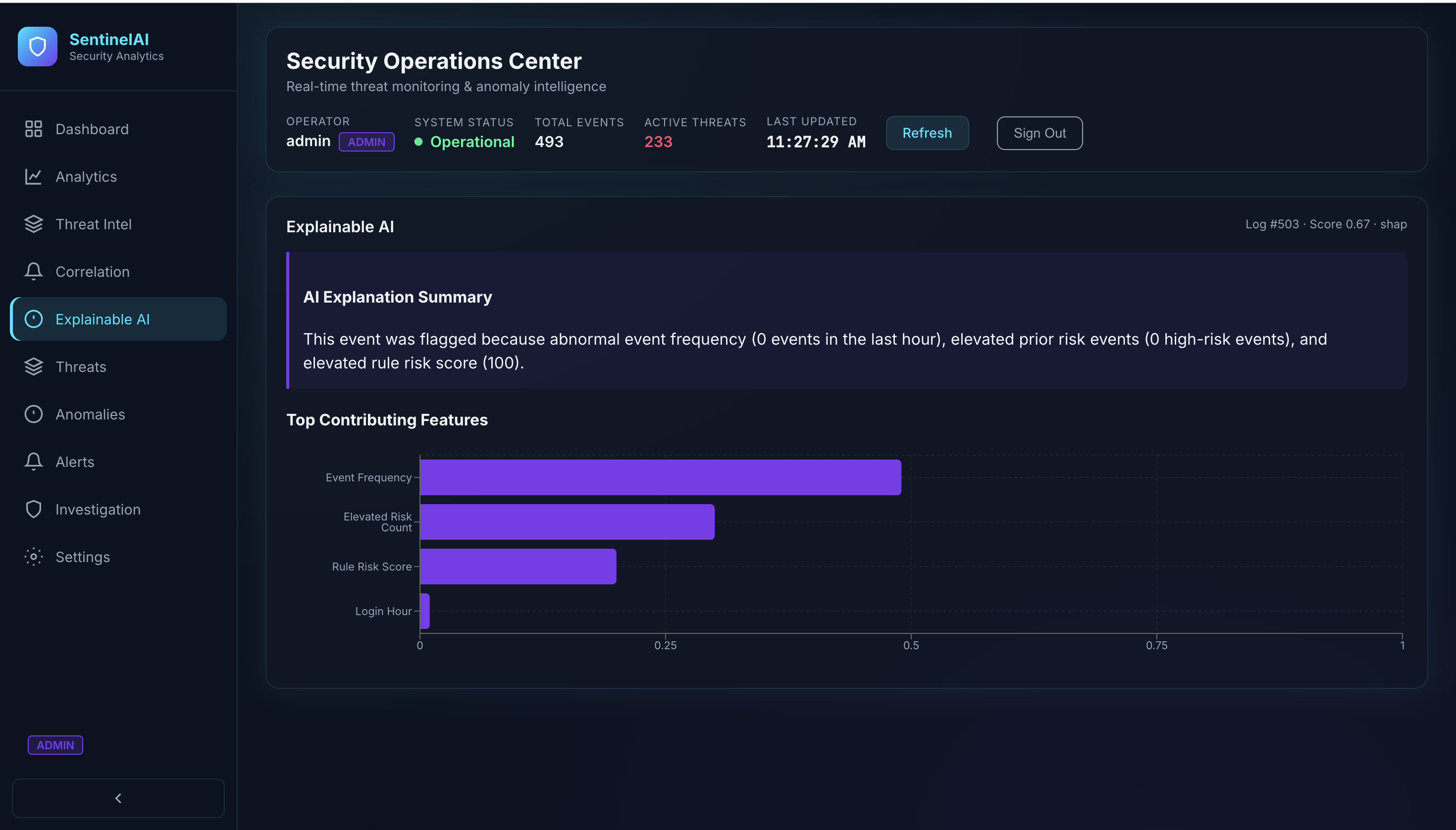 SentinelAI slide — SOC dashboard