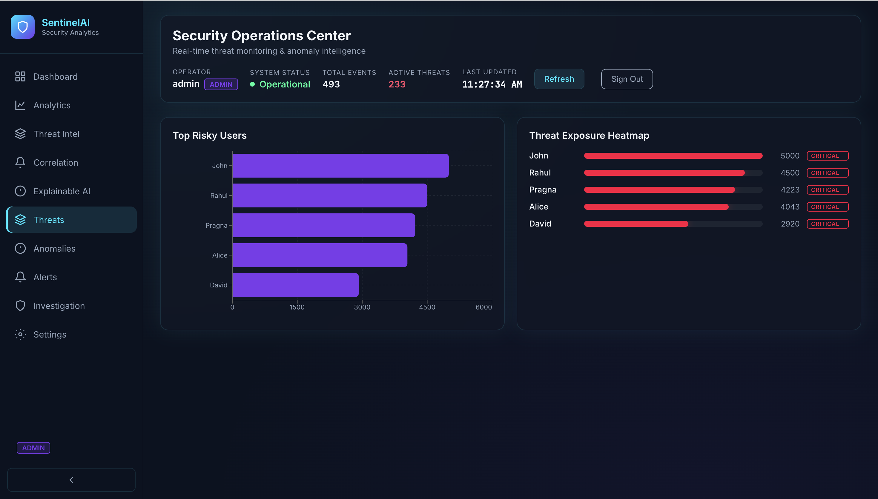 SentinelAI slide — RBAC and auth