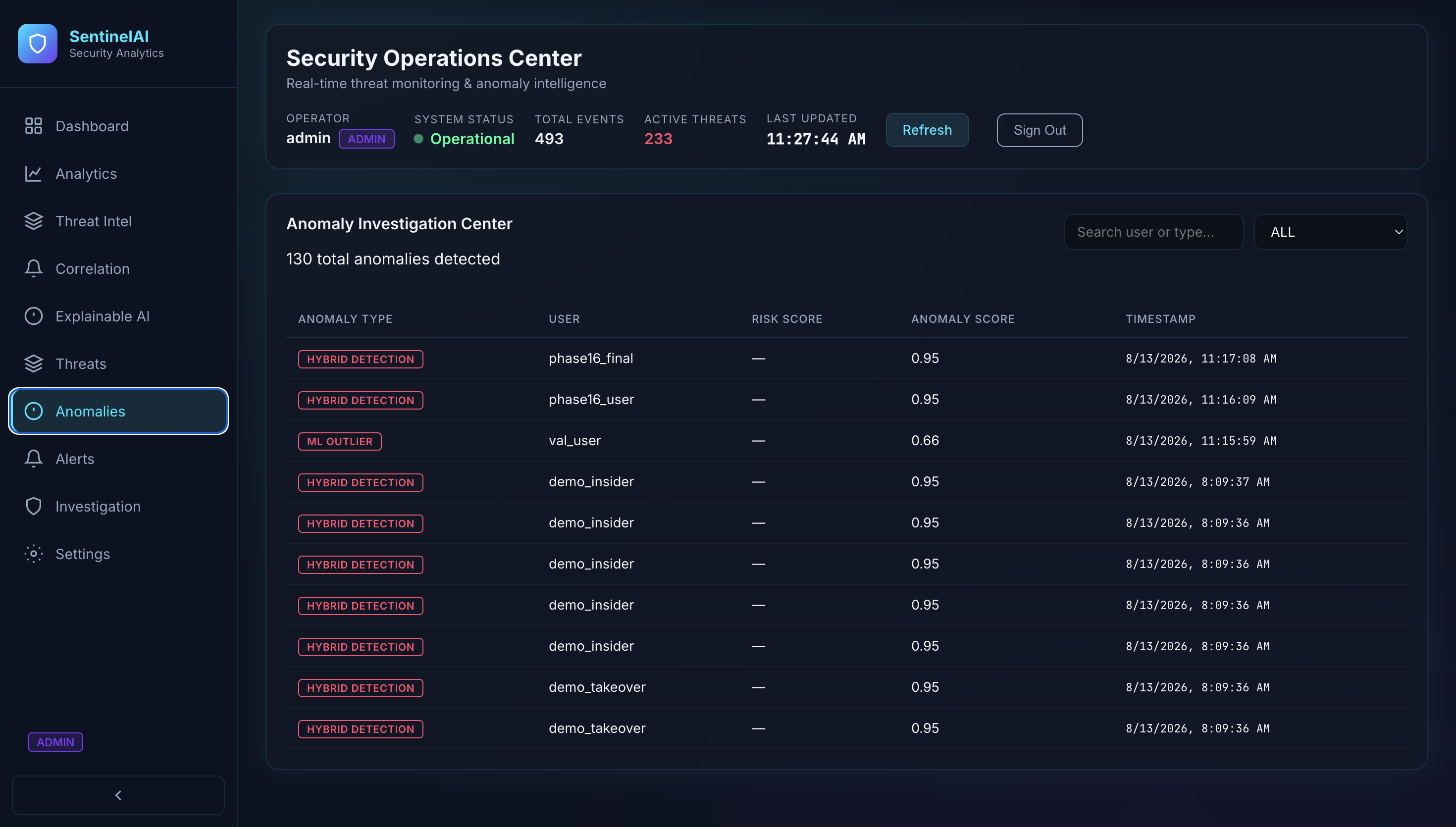 SentinelAI slide — validation and testing