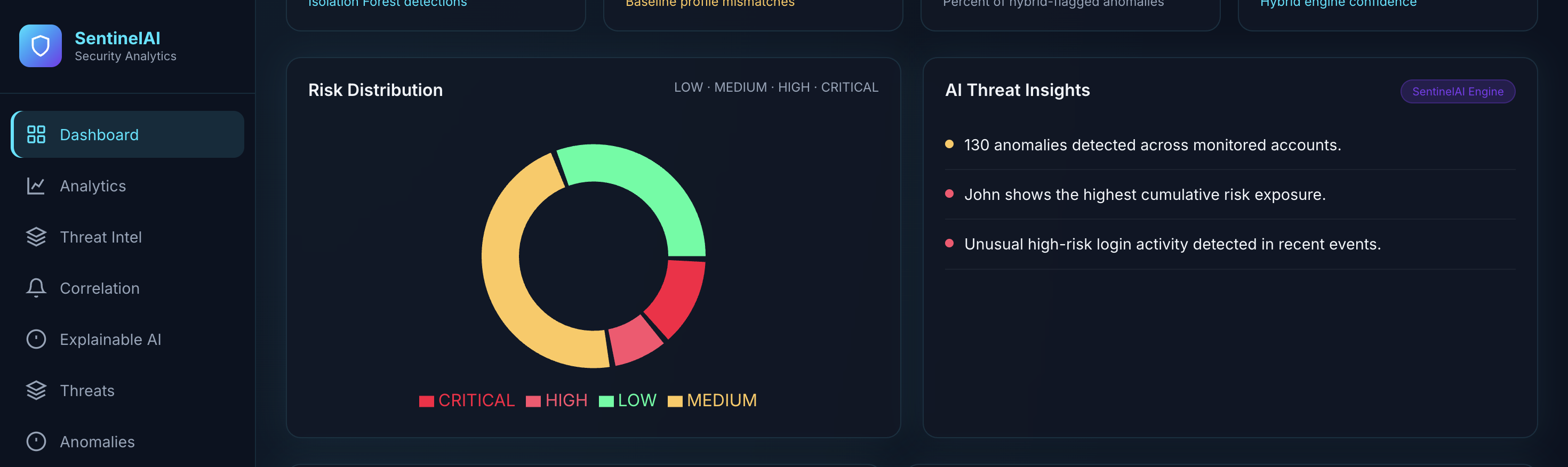SentinelAI slide — system overview