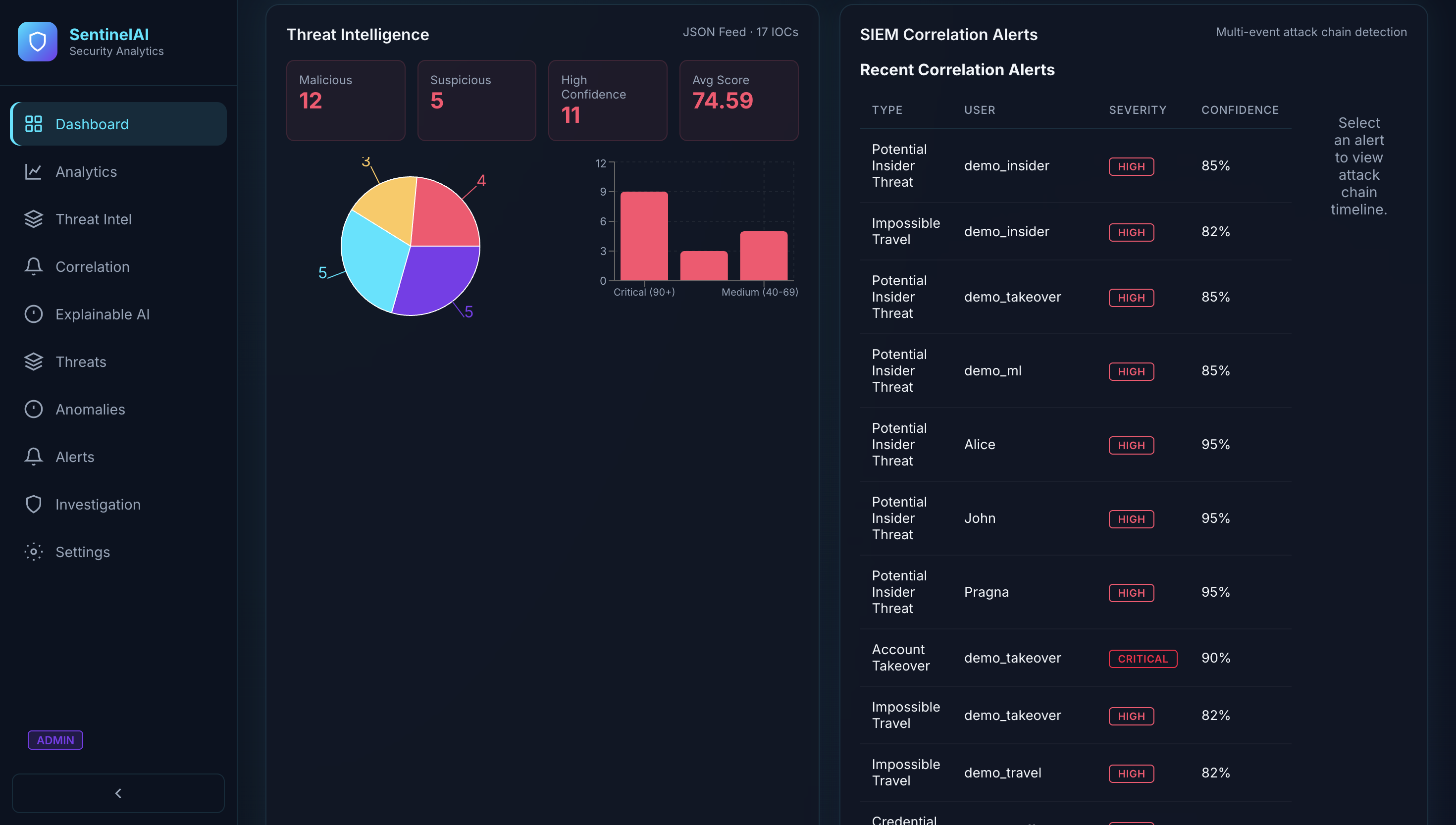 SentinelAI slide — architecture