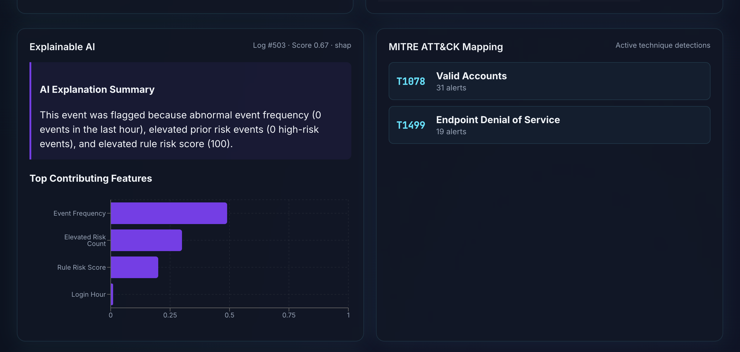 SentinelAI slide — detection pipeline