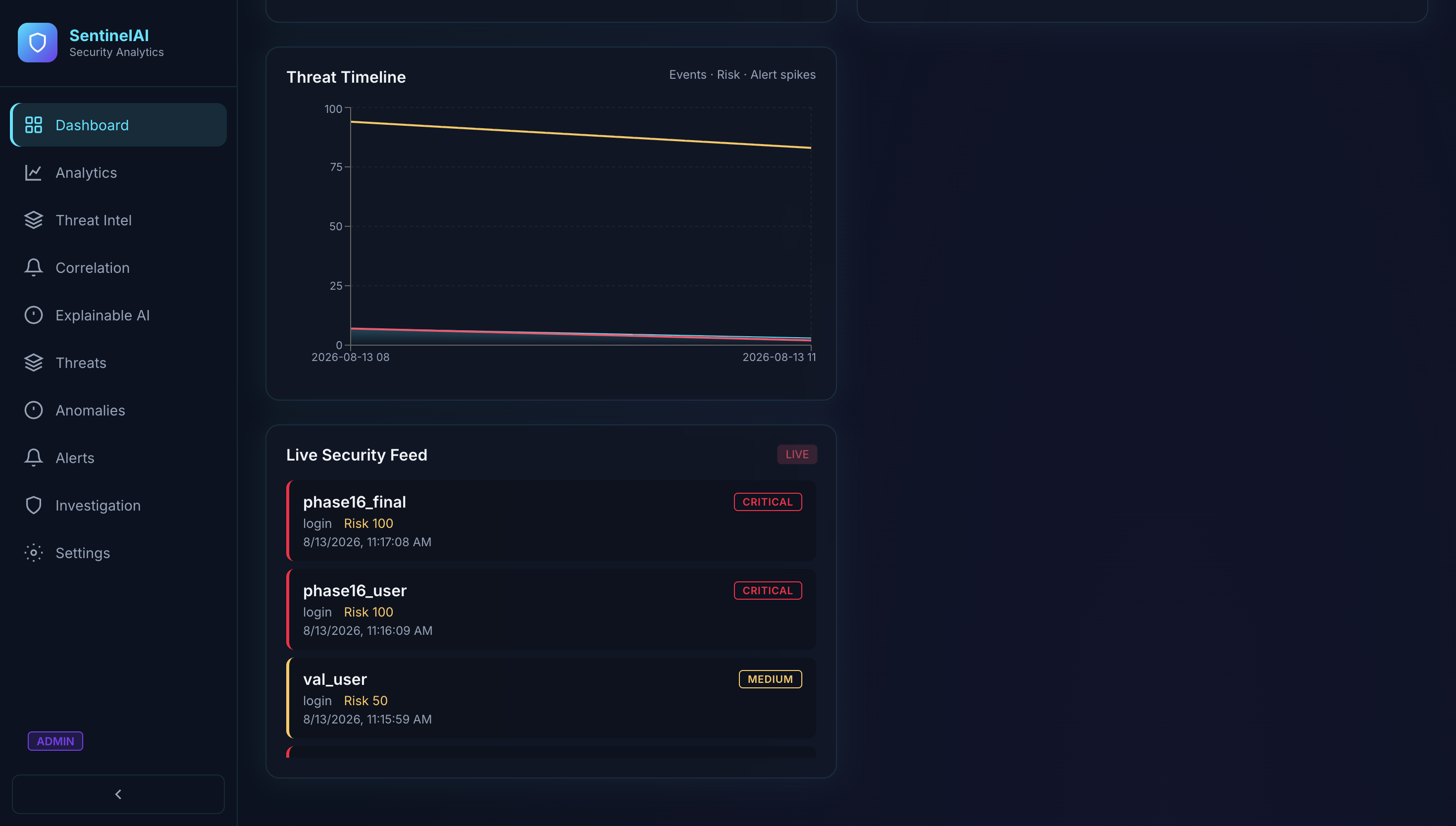 SentinelAI slide — ML detection