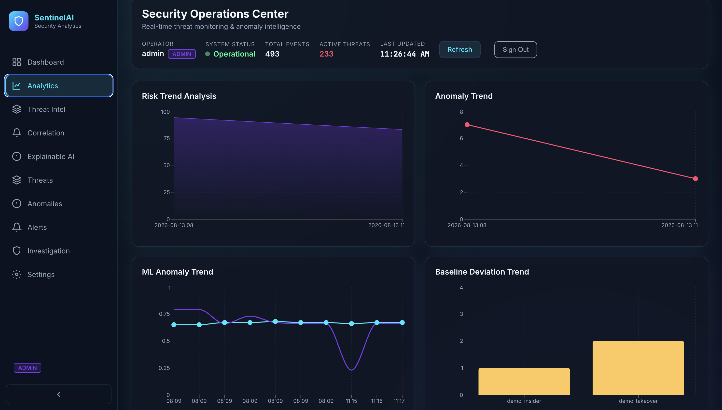 SentinelAI slide — correlation engine