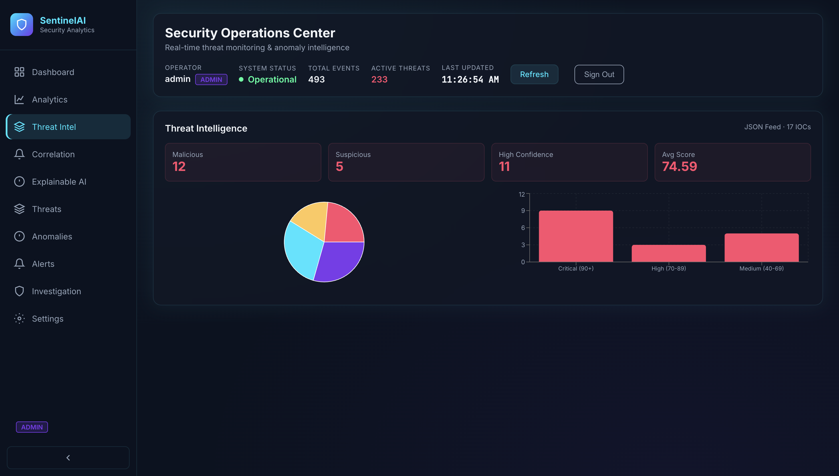 SentinelAI slide — threat intelligence