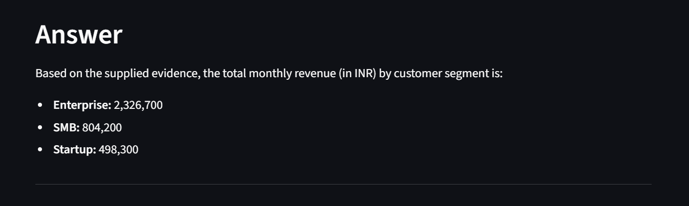 Computed answer to a business question