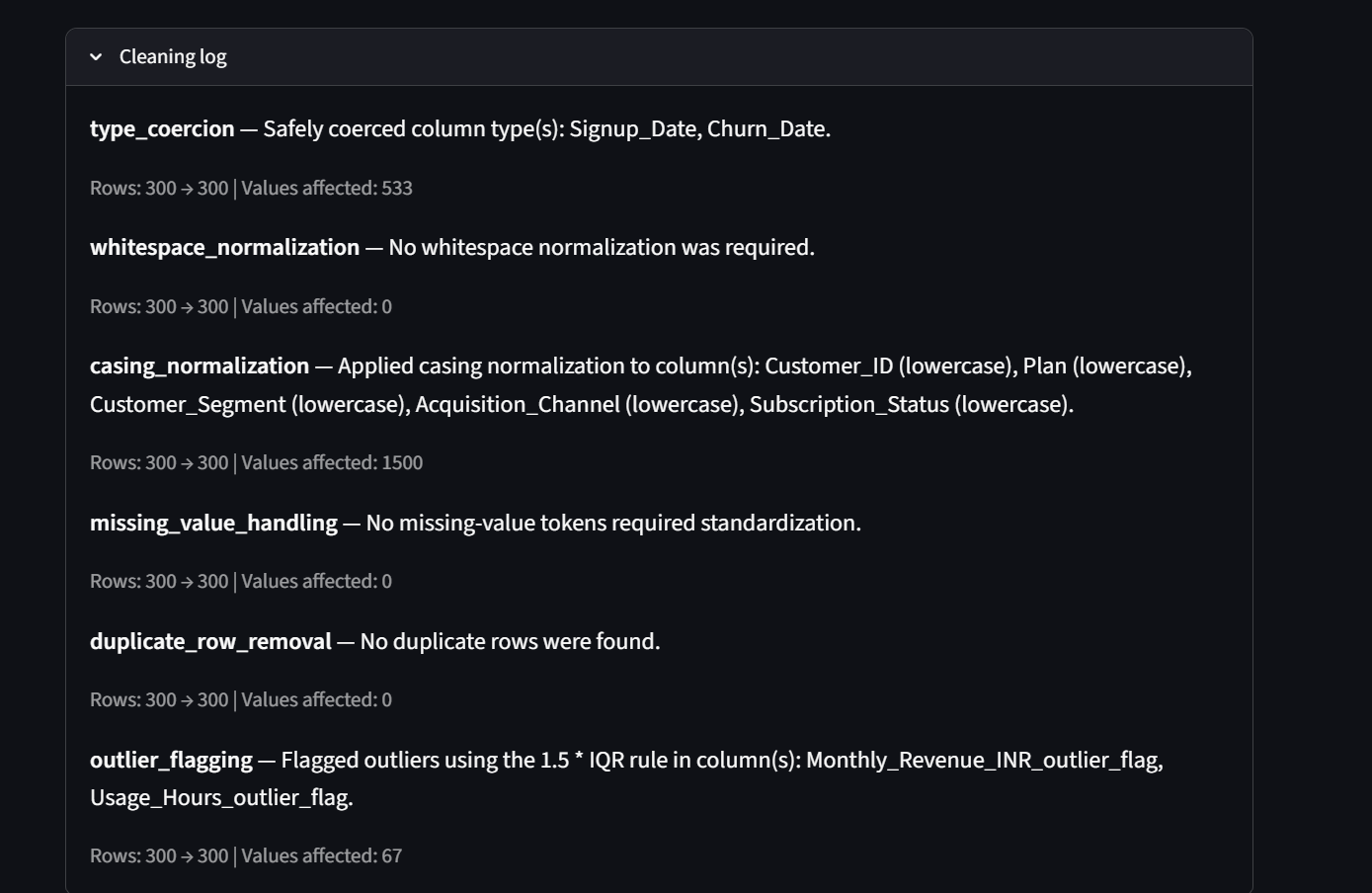 Cleaning log recording every data correction