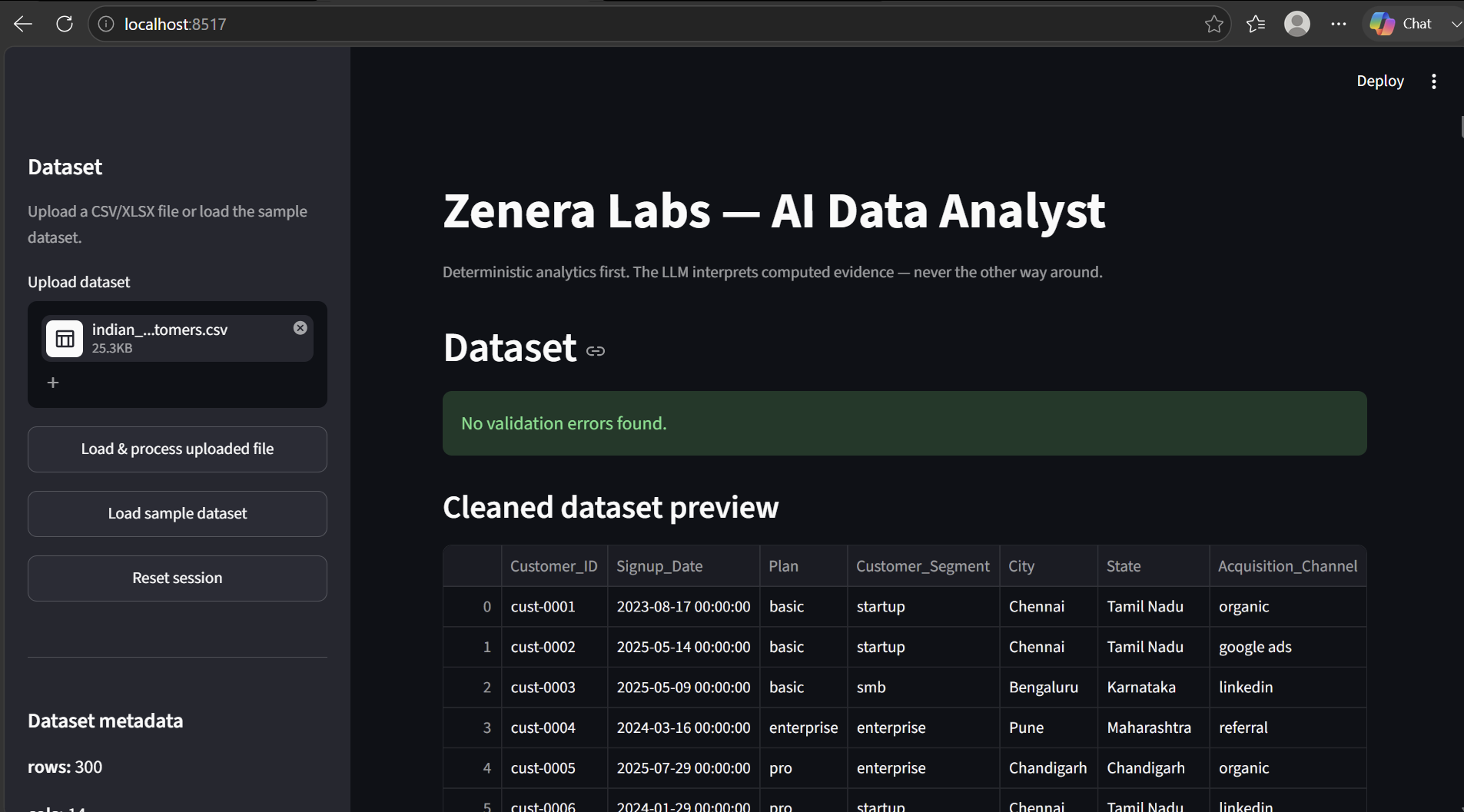 Dataset option correction behavior