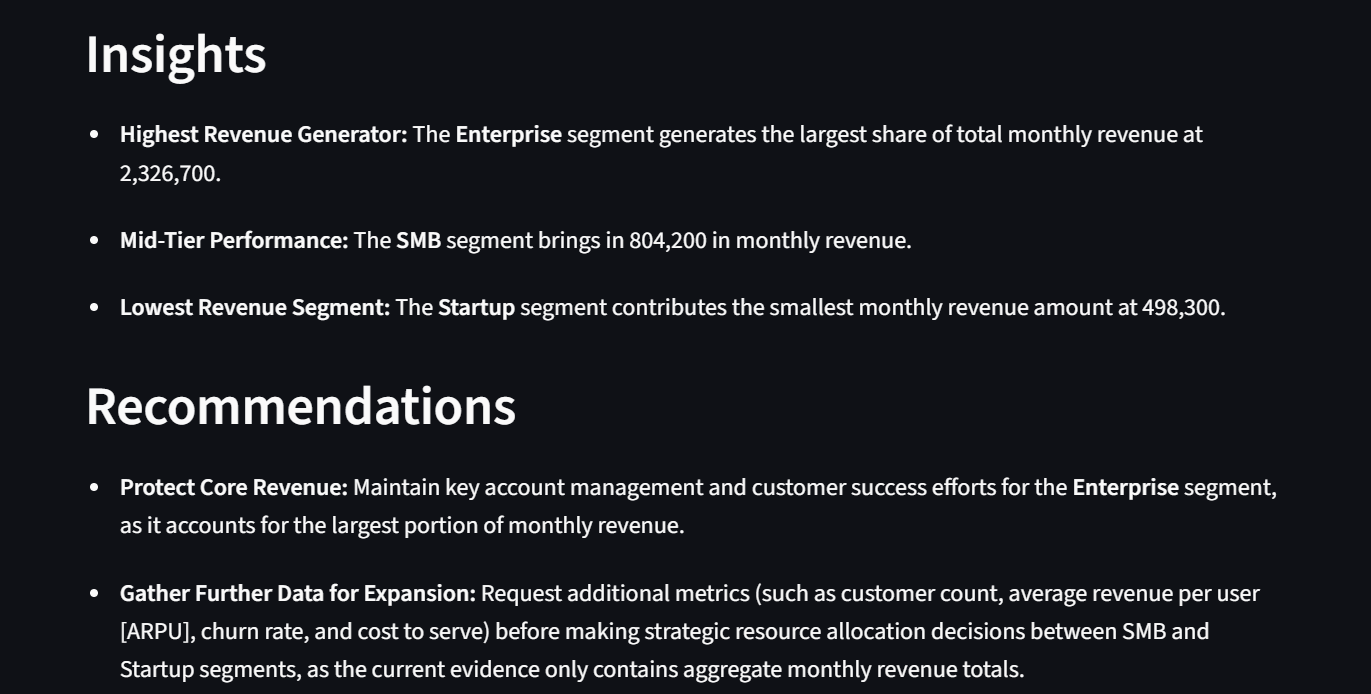 Insights and recommendations generated from analysis