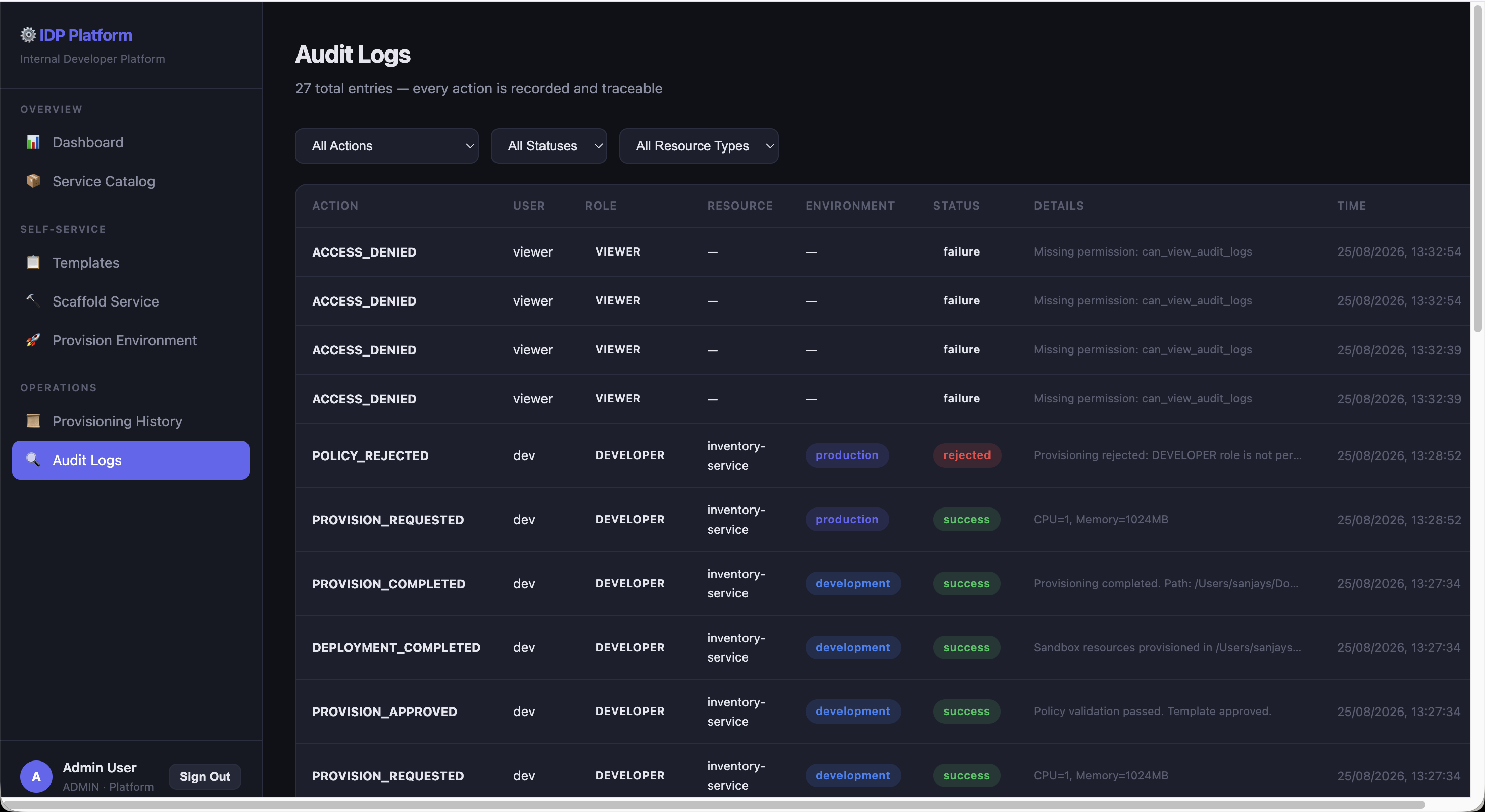 Audit logs