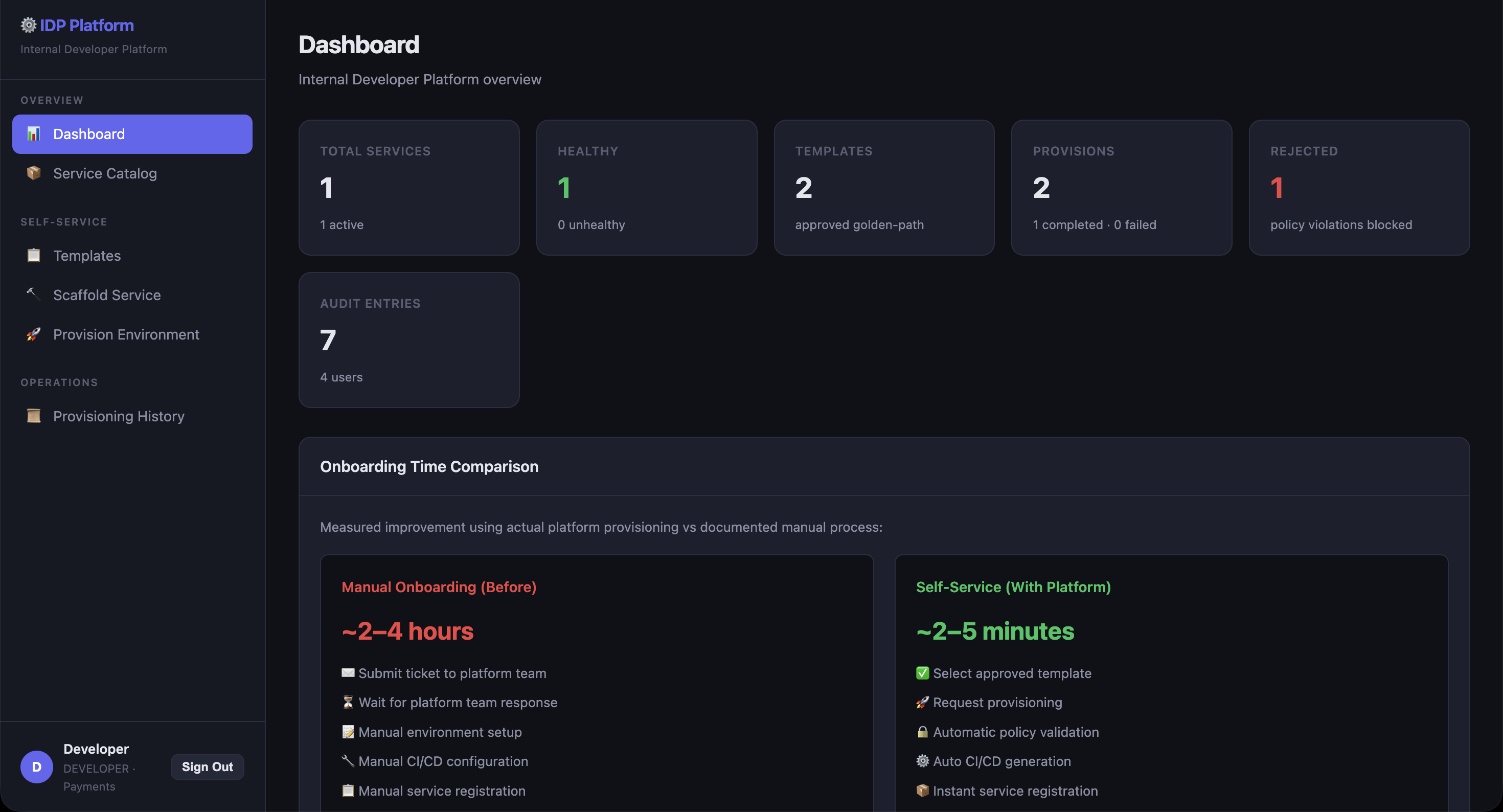 Developer page