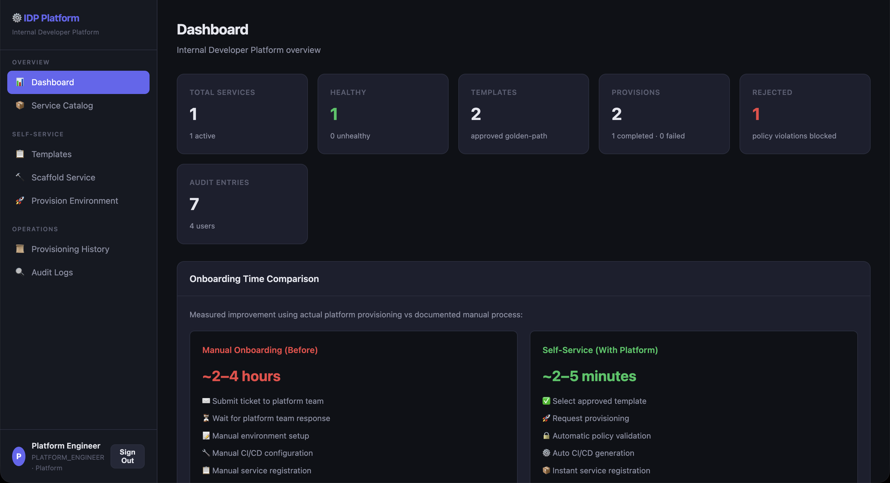 Platform engineer page